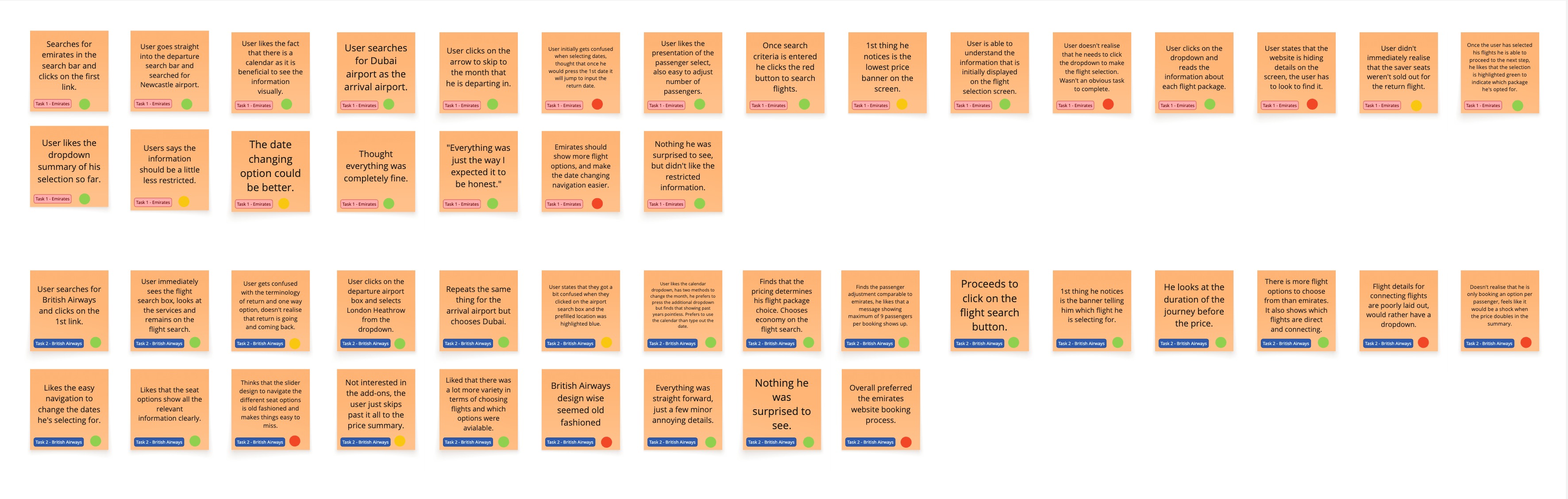 Usability Test Affinity Diagram
